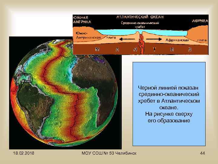 Черной линией показан срединно-океанический хребет в Атлантическом океане. На рисунке сверху его образование 18.