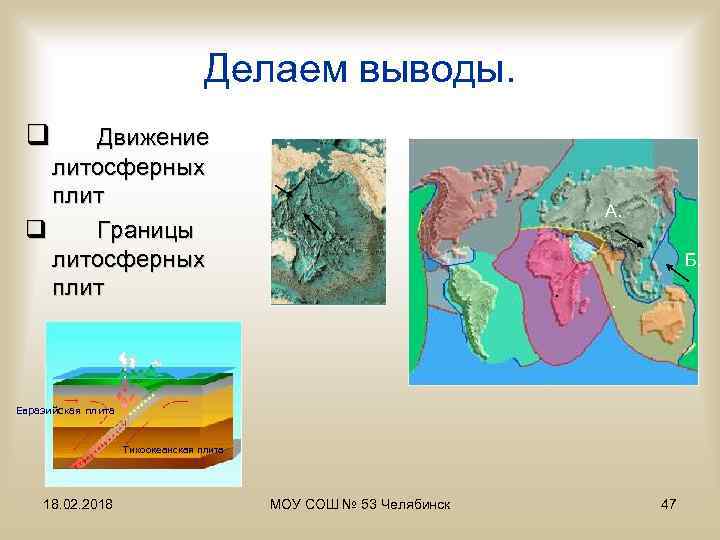 Делаем выводы. q Движение литосферных плит q Границы литосферных плит А. Б. . .