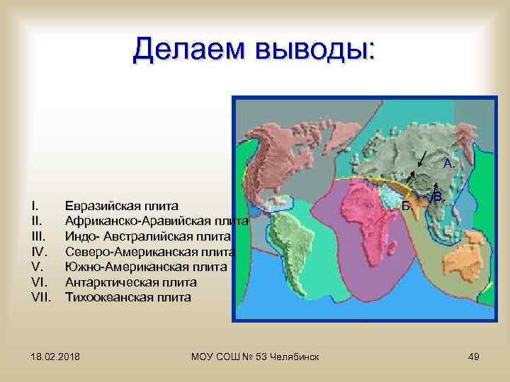 Делаем выводы: А. I. III. IV. V. VII. Евразийская плита Африканско-Аравийская плита Индо- Австралийская