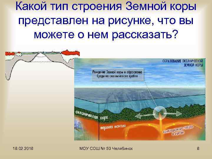 Какой тип строения Земной коры представлен на рисунке, что вы можете о нем рассказать?