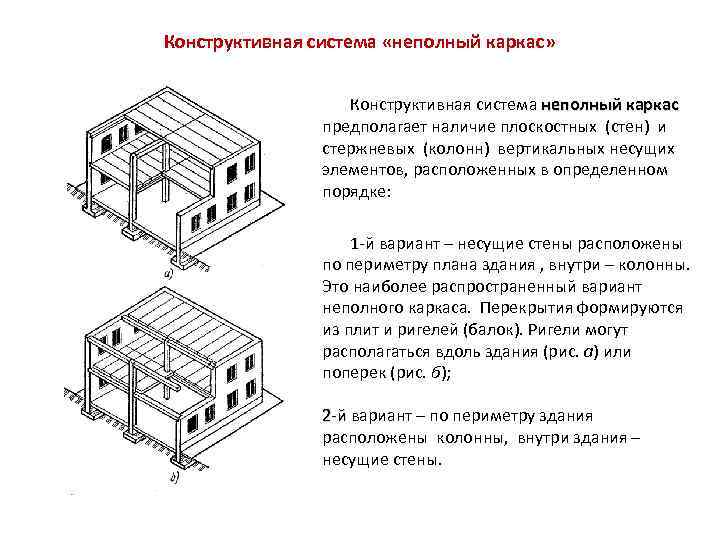 Конструктивные схемы зданий с неполным каркасом с наружными кирпичными стенами