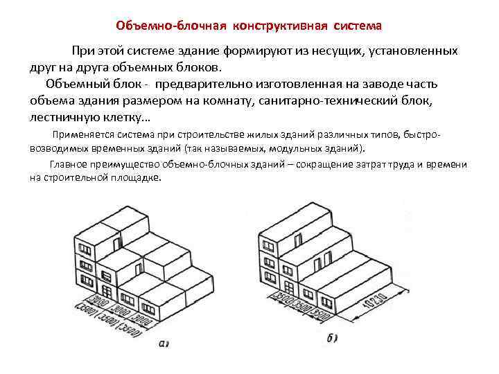 Объемно-блочная конструктивная система При этой системе здание формируют из несущих, установленных друг на друга