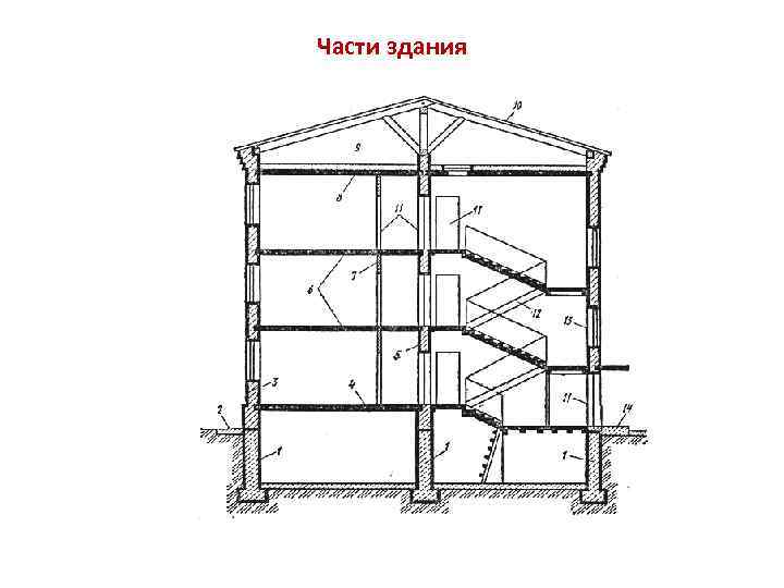 Части здания 