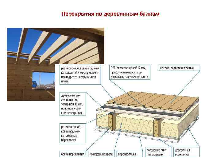 Перекрытия по деревянным балкам 