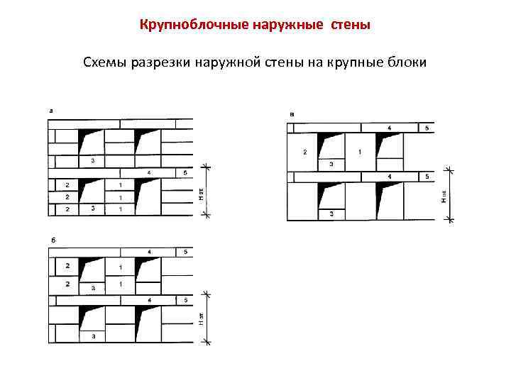 Крупноблочные наружные стены Схемы разрезки наружной стены на крупные блоки 