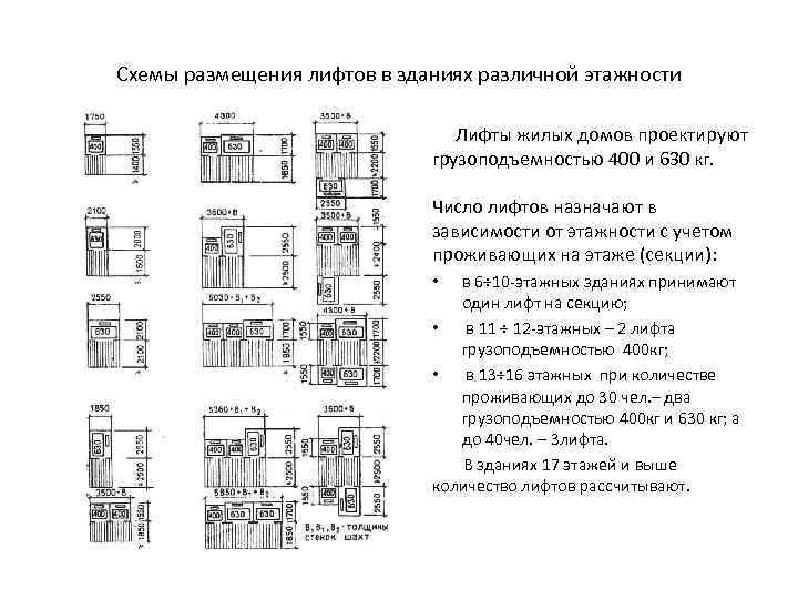 Схемы размещения лифтов в зданиях различной этажности Лифты жилых домов проектируют грузоподъемностью 400 и