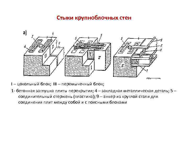 Стыки крупноблочных стен І – цокольный блок; ІІІ – перемычечный блок; 1 - бетонная