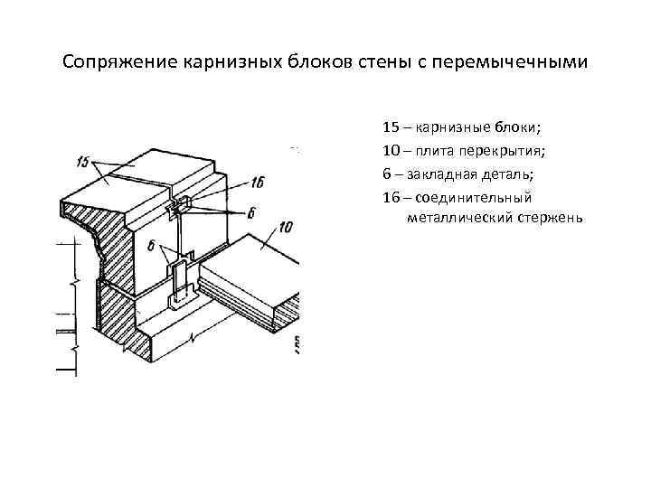 Сопряжение карнизных блоков стены с перемычечными 15 – карнизные блоки; 10 – плита перекрытия;