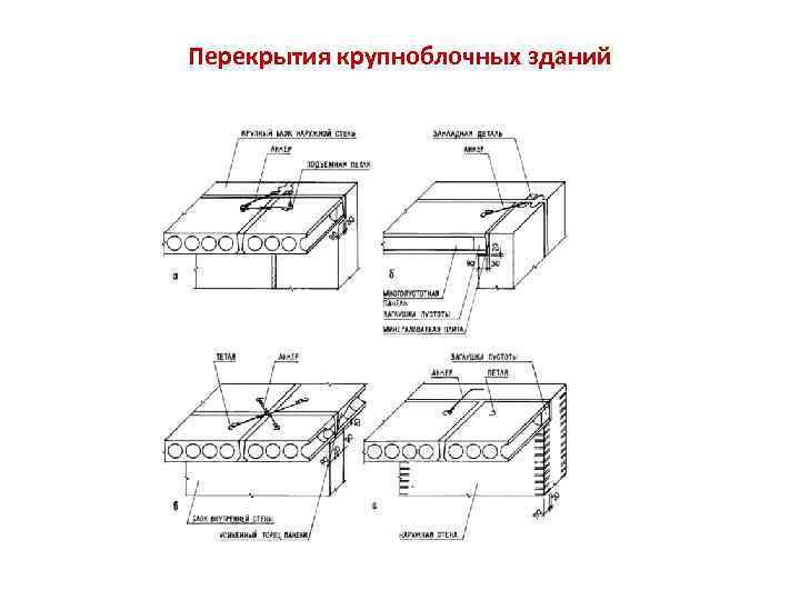 Перекрытия крупноблочных зданий 
