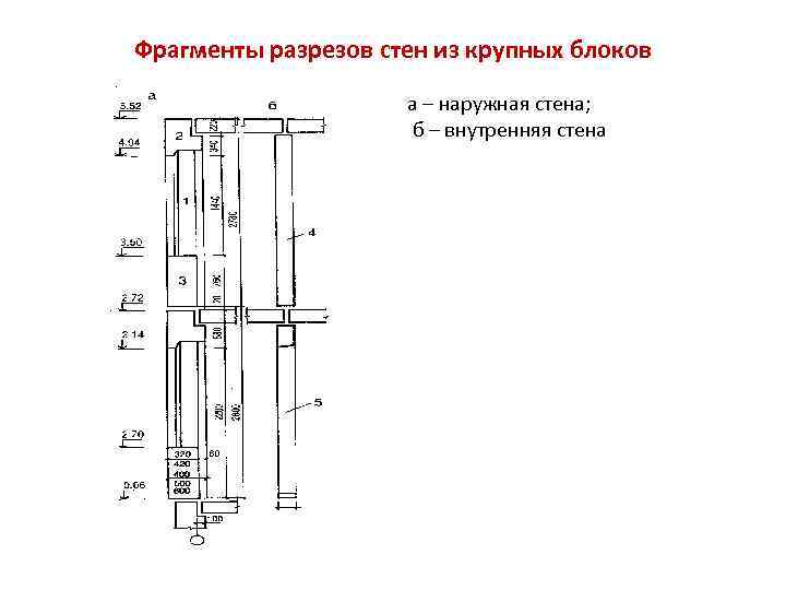 Фрагменты разрезов стен из крупных блоков а – наружная стена; б – внутренняя стена