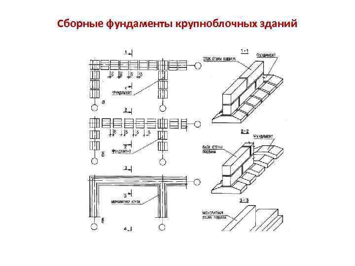 Сборные фундаменты крупноблочных зданий 