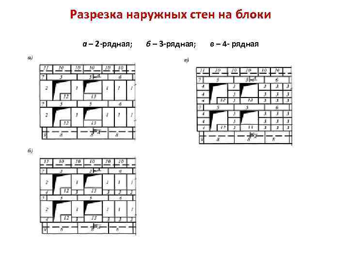 Разрезка наружных стен на блоки а – 2 -рядная; б – 3 -рядная; в