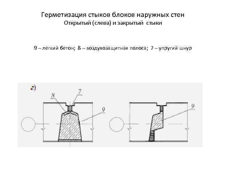 Герметизация стыков блоков наружных стен Открытый (слева) и закрытый стыки 9 – легкий бетон;