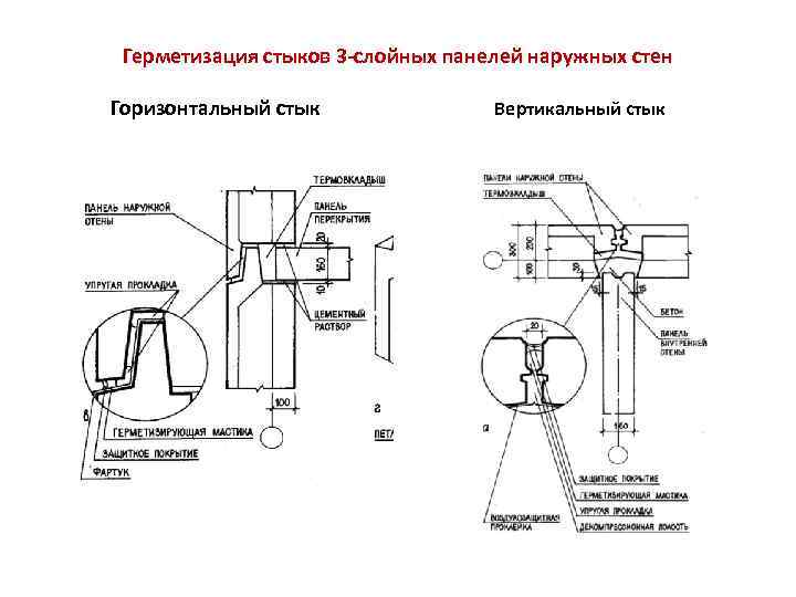 Герметизация стыков 3 -слойных панелей наружных стен Горизонтальный стык Вертикальный стык 