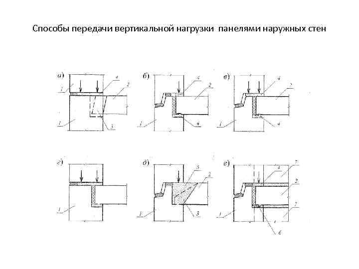 Способы передачи вертикальной нагрузки панелями наружных стен 