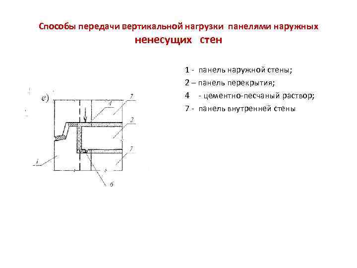 Способы передачи вертикальной нагрузки панелями наружных ненесущих стен 1 - панель наружной стены; 2