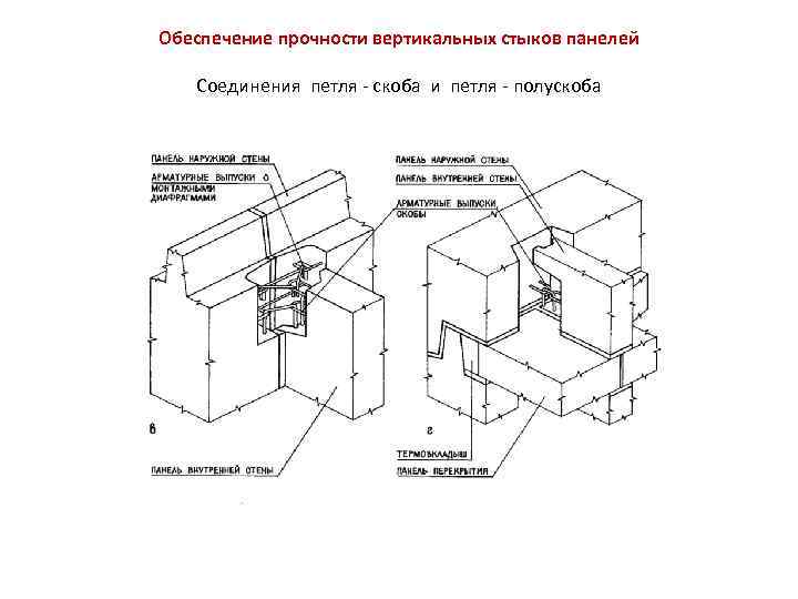 Обеспечение прочности вертикальных стыков панелей Соединения петля - скоба и петля - полускоба 
