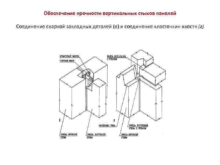 Схема разрезки наружных панельных стен бывает