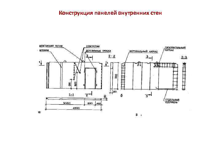 Конструкция панелей внутренних стен 