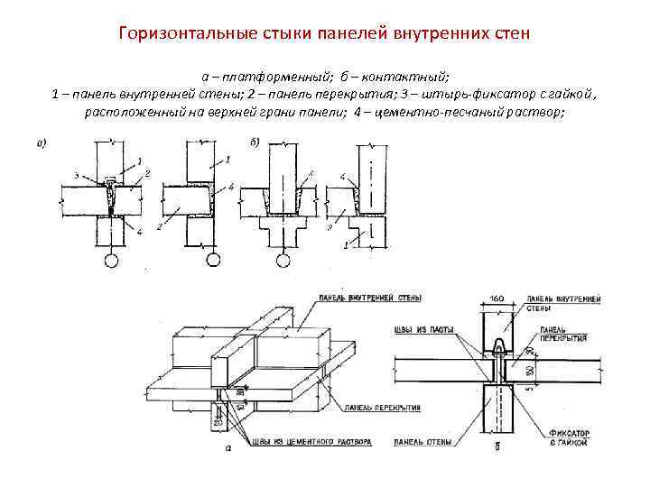 Схема разрезки наружных панельных стен бывает