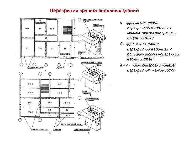 Схема монтажа крупнопанельных зданий с приобъектного склада представлена на рисунке