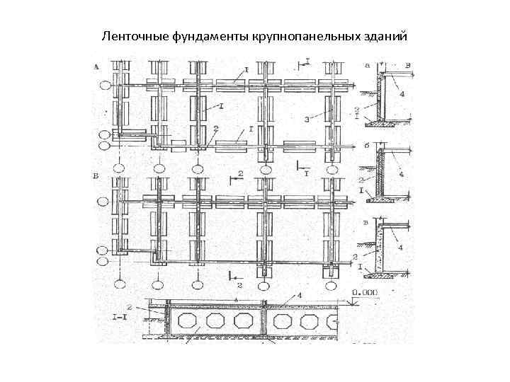 Ленточные фундаменты крупнопанельных зданий 