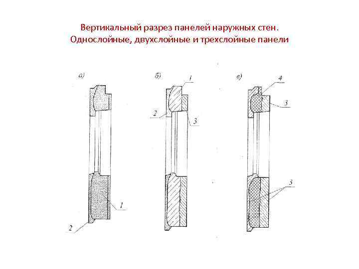 Вертикальный разрез панелей наружных стен. Однослойные, двухслойные и трехслойные панели 