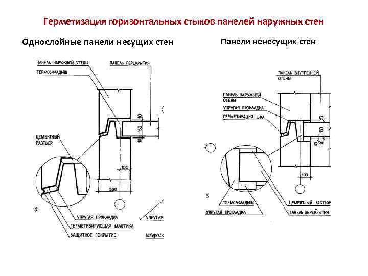 Герметизация горизонтальных стыков панелей наружных стен Однослойные панели несущих стен Панели ненесущих стен 