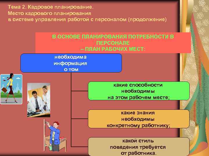 Тема 2. Кадровое планирование. Место кадрового планирования в системе управления работой с персоналом (продолжение)