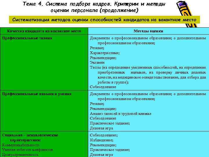 Тема 4. Система подбора кадров. Критерии и методы оценки персонала (продолжение) Систематизация методов оценки