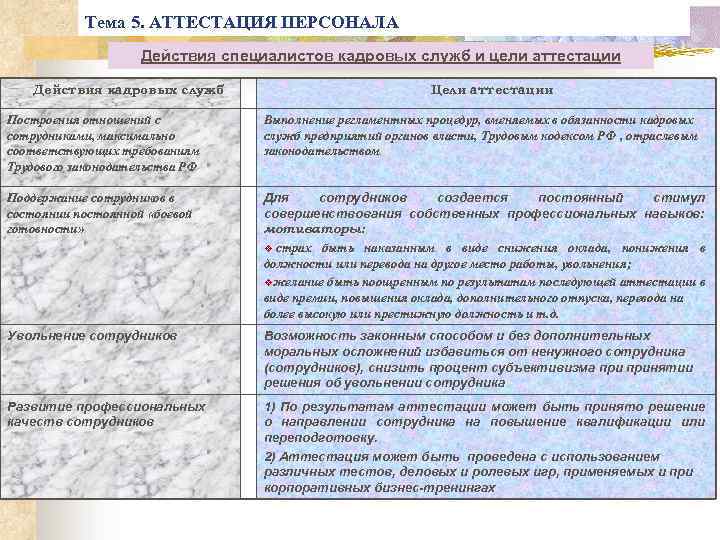 Аттестация 5 категории. Общие вопросы для аттестации сотрудников. Цели аттестации. Выполняемые функции специалиста по кадрам.