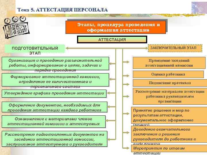 Компания аттестация