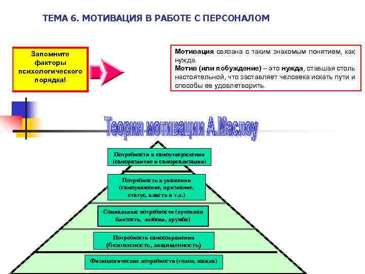ТЕМА 6. МОТИВАЦИЯ В РАБОТЕ С ПЕРСОНАЛОМ Запомните факторы психологического порядка! Мотивация связана с