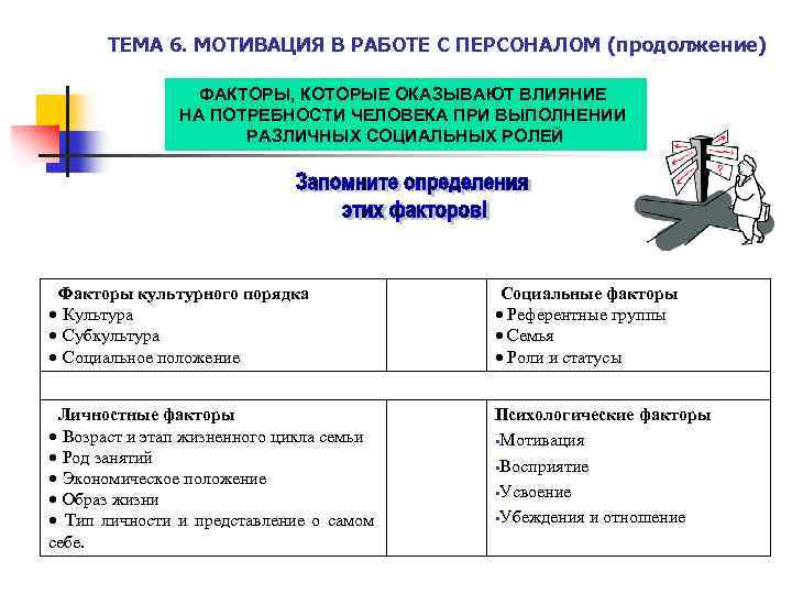 ТЕМА 6. МОТИВАЦИЯ В РАБОТЕ С ПЕРСОНАЛОМ (продолжение) ФАКТОРЫ, КОТОРЫЕ ОКАЗЫВАЮТ ВЛИЯНИЕ НА ПОТРЕБНОСТИ