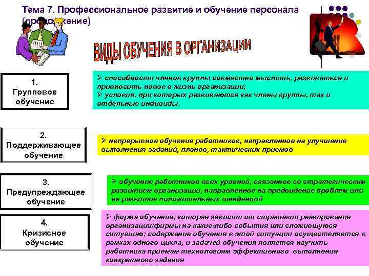 Тема 7. Профессиональное развитие и обучение персонала (продолжение) 1. Групповое обучение 2. Поддерживающее обучение