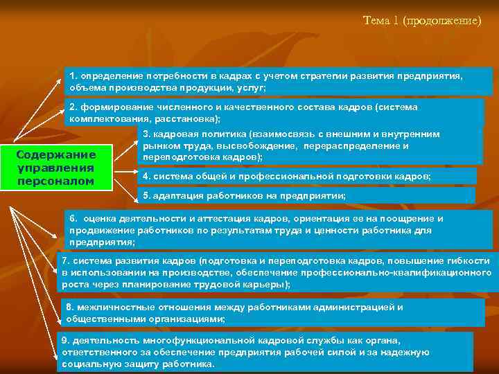Тема 1 (продолжение) 1. определение потребности в кадрах с учетом стратегии развития предприятия, объема