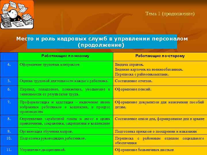 Тема 1 (продолжение) Место и роль кадровых служб в управлении персоналом (продолжение) Работающие по-новому