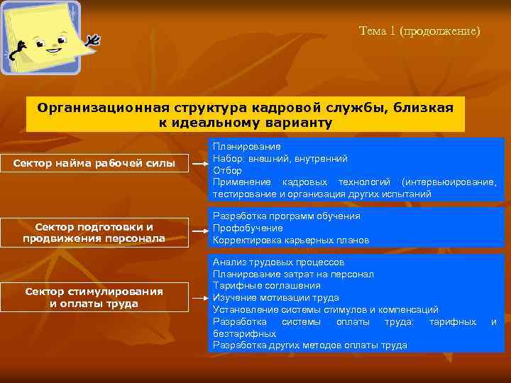 Тема 1 (продолжение) Организационная структура кадровой службы, близкая к идеальному варианту Сектор найма рабочей