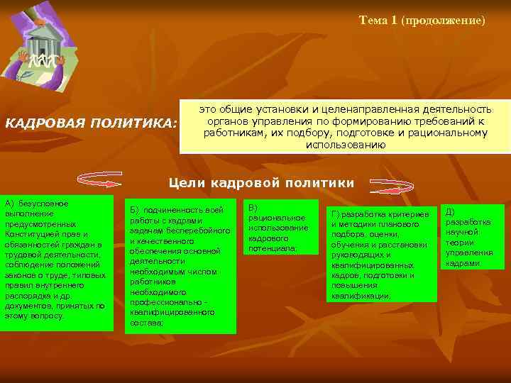 Тема 1 (продолжение) КАДРОВАЯ ПОЛИТИКА: это общие установки и целенаправленная деятельность органов управления по