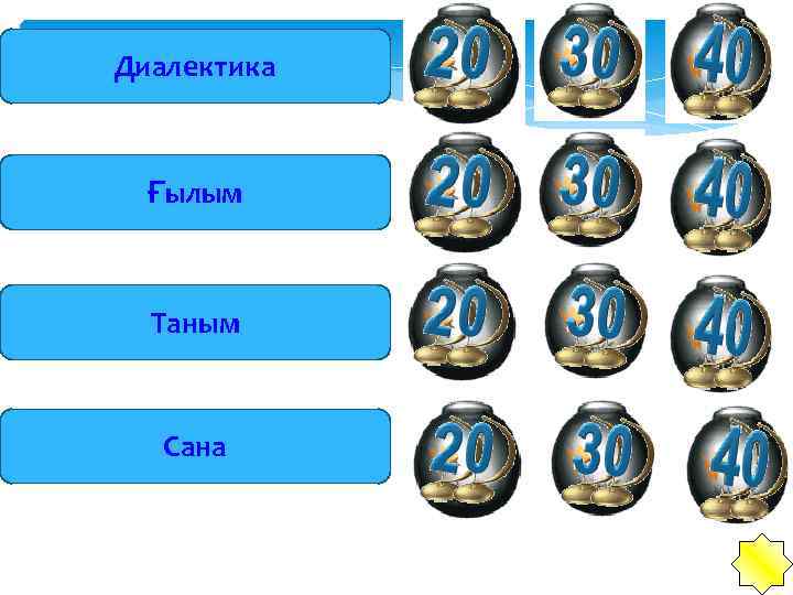 Диалектика Ғылым Таным Сана 