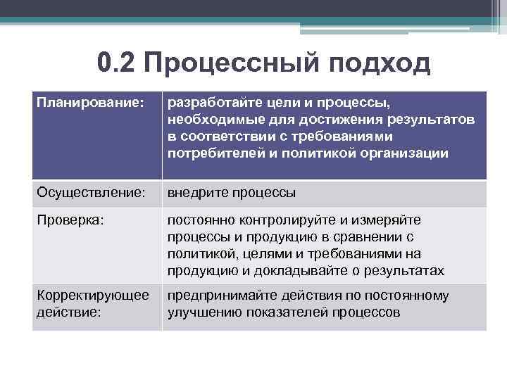 Современные подходы к планированию. Цель процессного подхода. Процессный подход цели. Процессный подход планирование. Подходы к планированию.