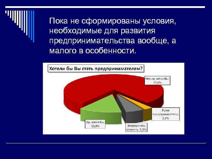 Пока не сформированы условия, необходимые для развития предпринимательства вообще, а малого в особенности. 