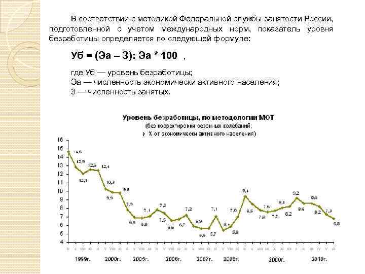 В соответствии с методикой Федеральной службы занятости России, подготовленной с учетом международных норм, показатель