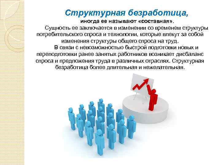Структурная безработица, иногда ее называют «составная» . Сущность ее заключается в изменении со временем