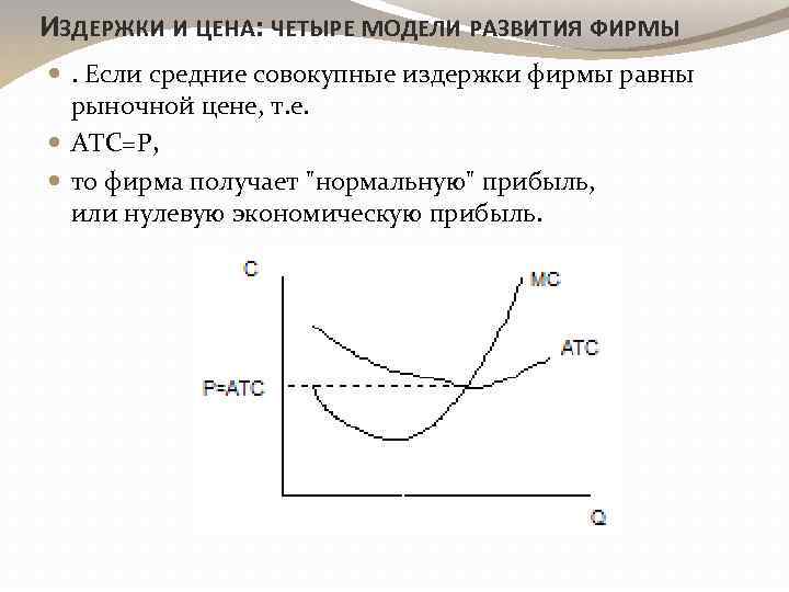 Функция издержек фирмы