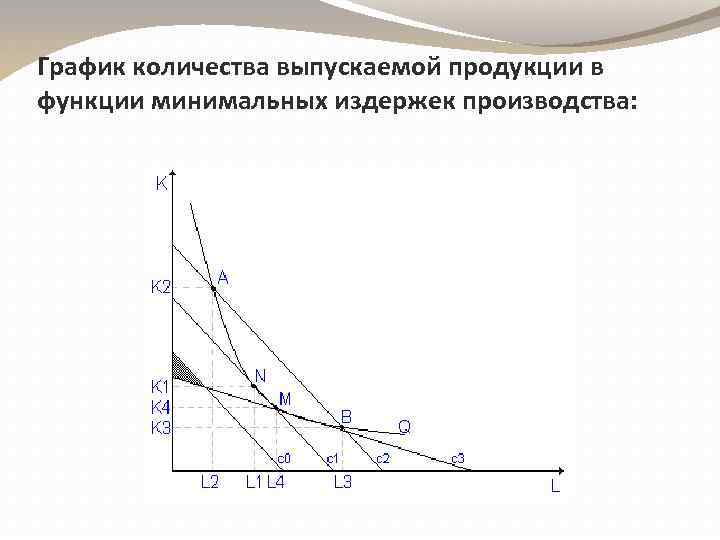 Минимизация издержек производства. Минимизация издержек и максимизация прибыли. Стратегия минимизации издержек. Правило минимизации издержек. Принцип максимизации полезности.