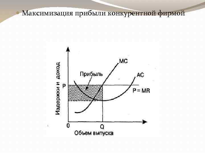  Максимизация прибыли конкурентной фирмой 