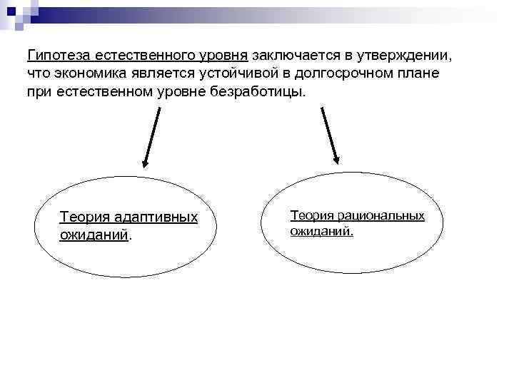 Гипотеза естественного уровня заключается в утверждении, что экономика является устойчивой в долгосрочном плане при