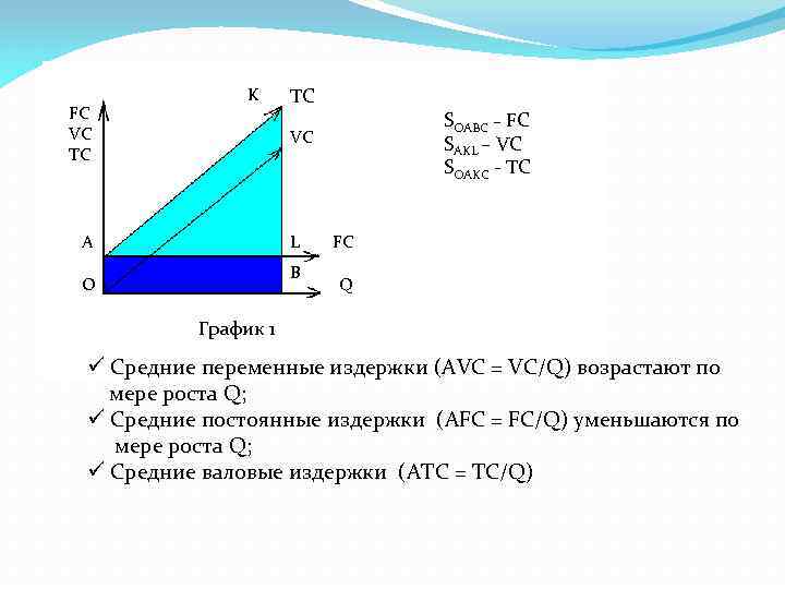 FC VC TC K TC SOABC – FC SAKL – VC SOAKC - TC