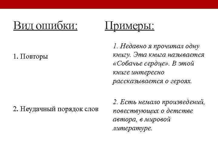 Вид ошибки: Примеры: 1. Повторы 2. Неудачный порядок слов 1. Недавно я прочитал одну